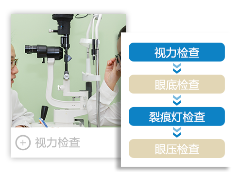 眼視光辦公軟件