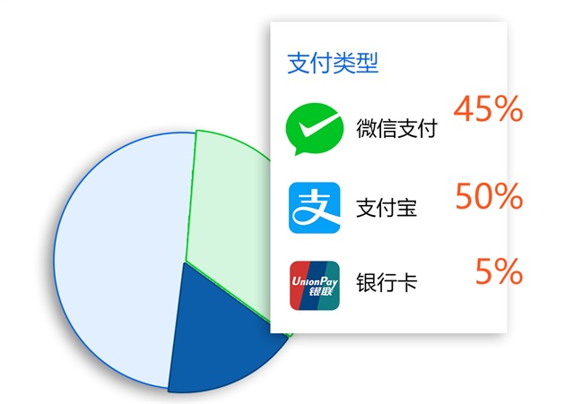 美容院收銀管理軟件