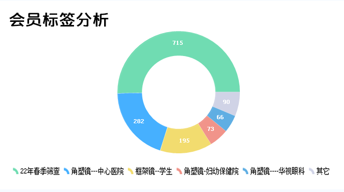 熱門資訊圖