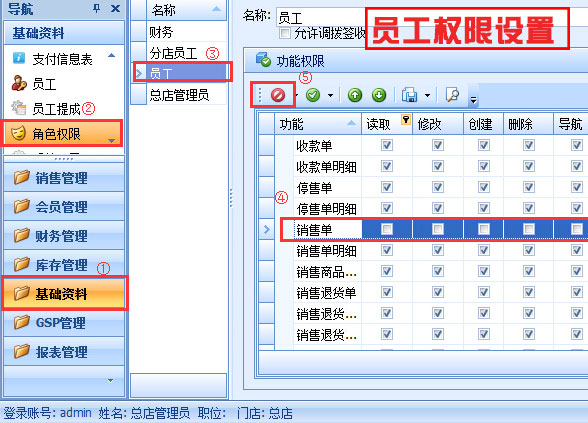 眼鏡店員工權限設置